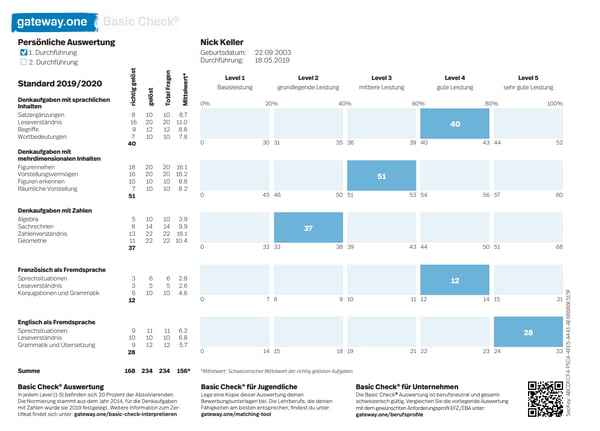 Beispiel Basic-Check Resultatblatt