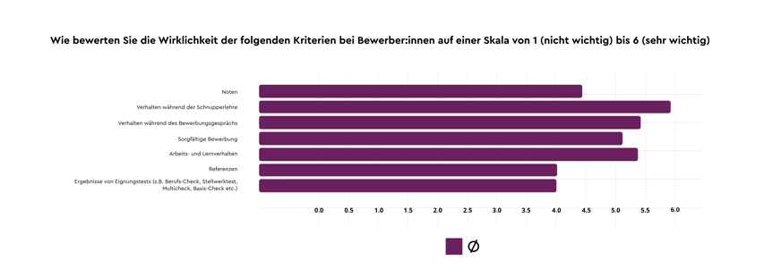 Grafik10