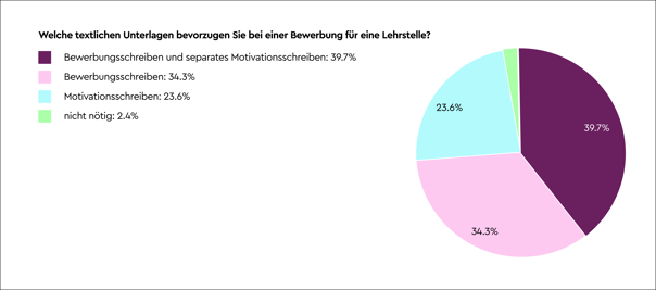Grafik3