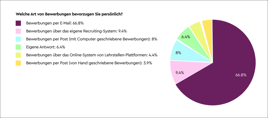 Grafik4