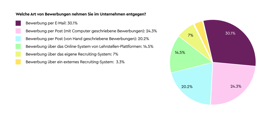 Grafik5