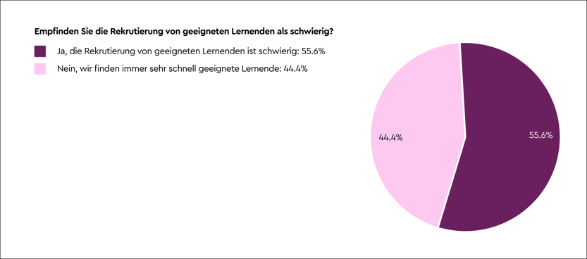 Grafik8