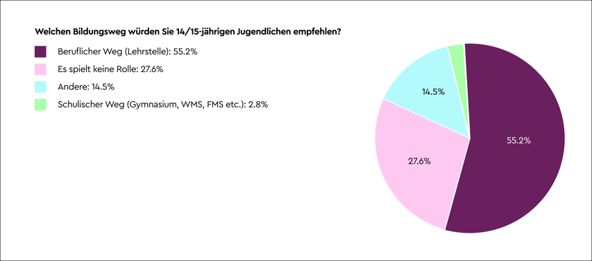 Grafik9