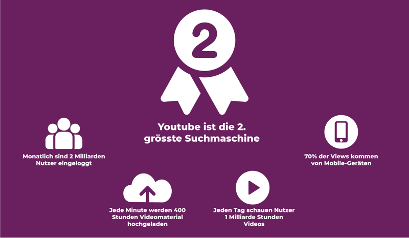 Youtube Facts 2020